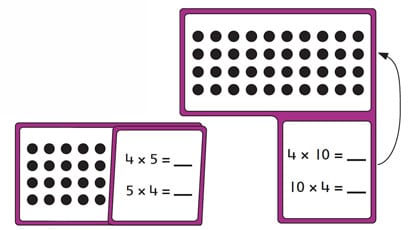 Ob11 Origo Use Tens Strategy For Counting 409x230