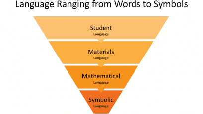 Language Matters In Mathematics Feature Image 409x230