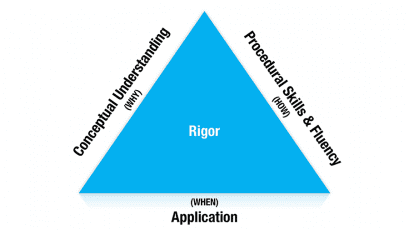 Rigor In Math Feature Image E1529434502479 409x230