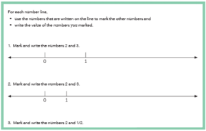 Number Lines