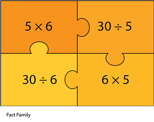 Ob17 Think Multiplication Strategy 6