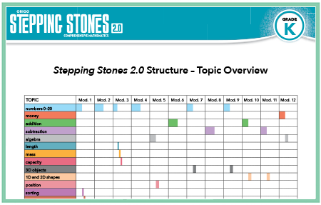 Ss Topic Overview Charts
