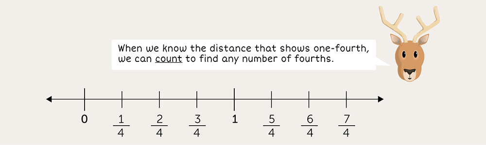 fractions number line distance and counting 