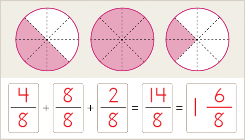 Teaching Mathematics Conceptually Banner