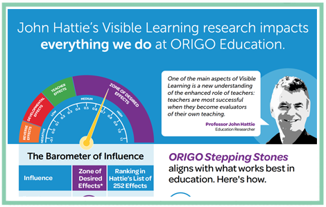 Visible Learning Infographic