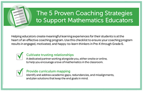 5 Proven Coaching Strategies Banner