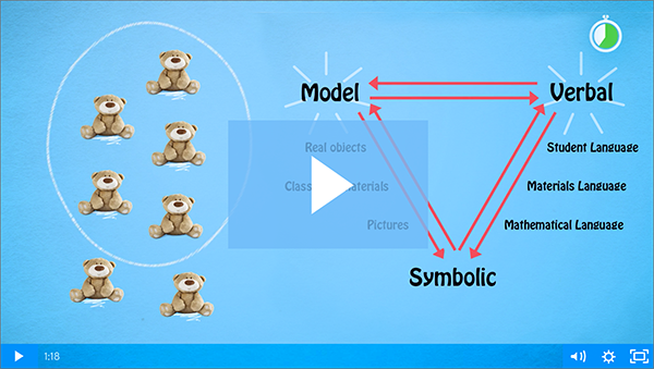 Is Your Classroom Benefitting From Conceptual Learning? Banner