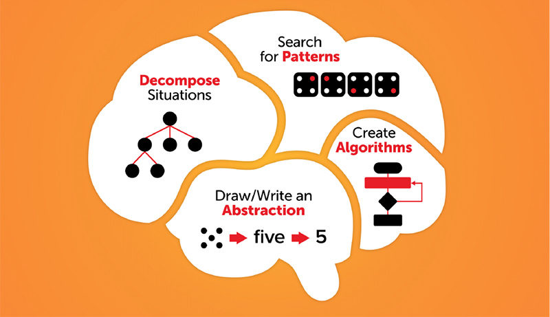 Blog Graphics