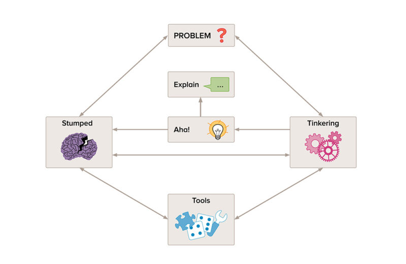 Stepping Stones Introducing Origo Thinking Tasks