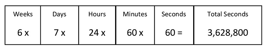 Creative Counting 1