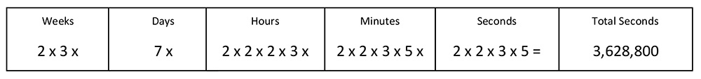 Creative Counting 3