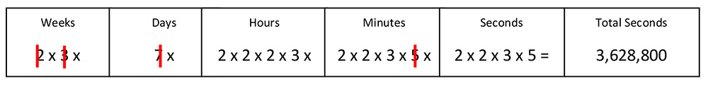 Creative Counting 4