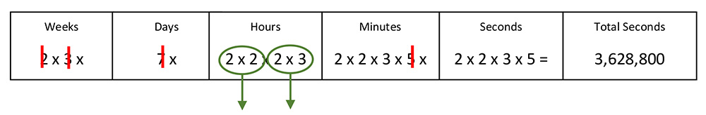 Creative Counting 5