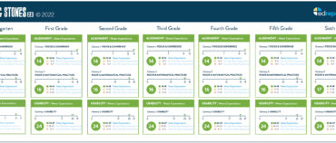 Stepping Stones 2.0 © 2022 from ORIGO Education Earns Green Ratings from EdReports