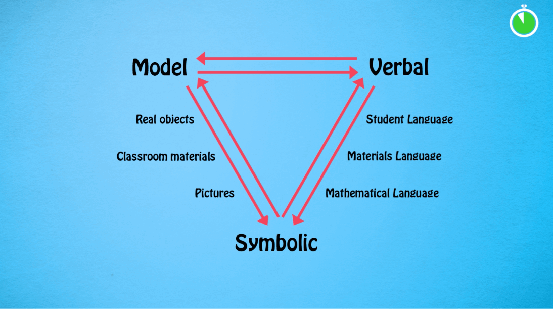 teaching concepts video