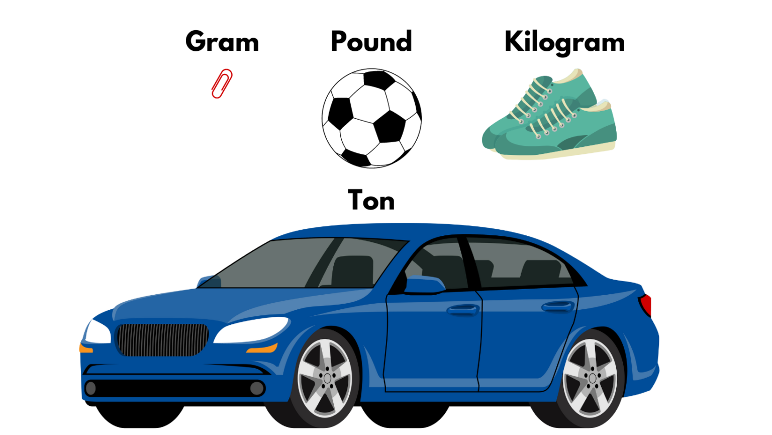Measurement Made Easy: Tips for Teaching Length, Weight, and Volume ...