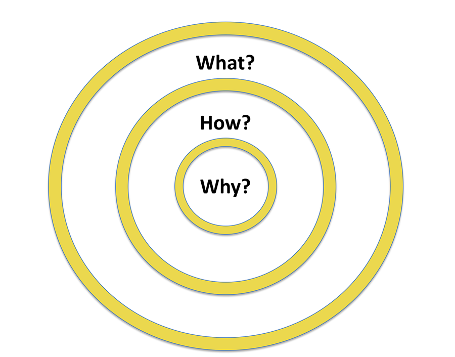 supporting instructional change 4