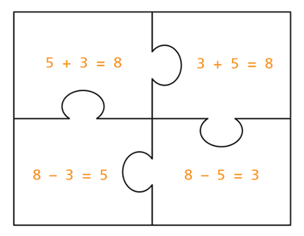 subtraction fact family visual