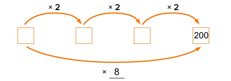 arrow diagrams - multiplication doubling strategy classroom example