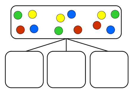 division graphic organizer