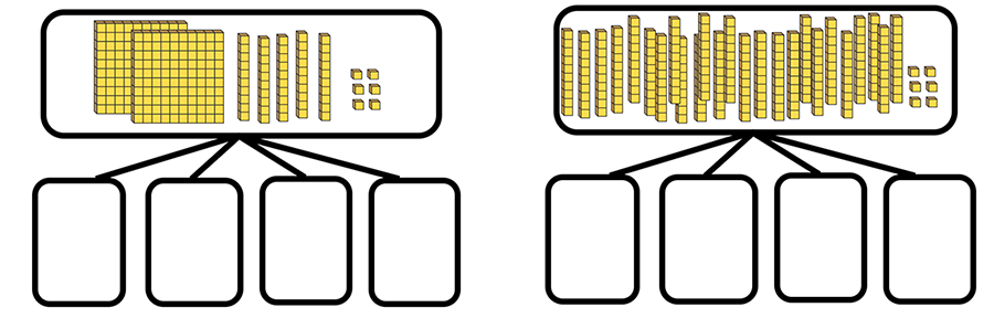 division math organizers - grouping and sharing