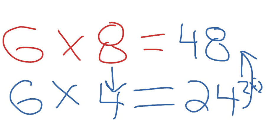 Math Literacy Modeling Connection #3: Number to Number