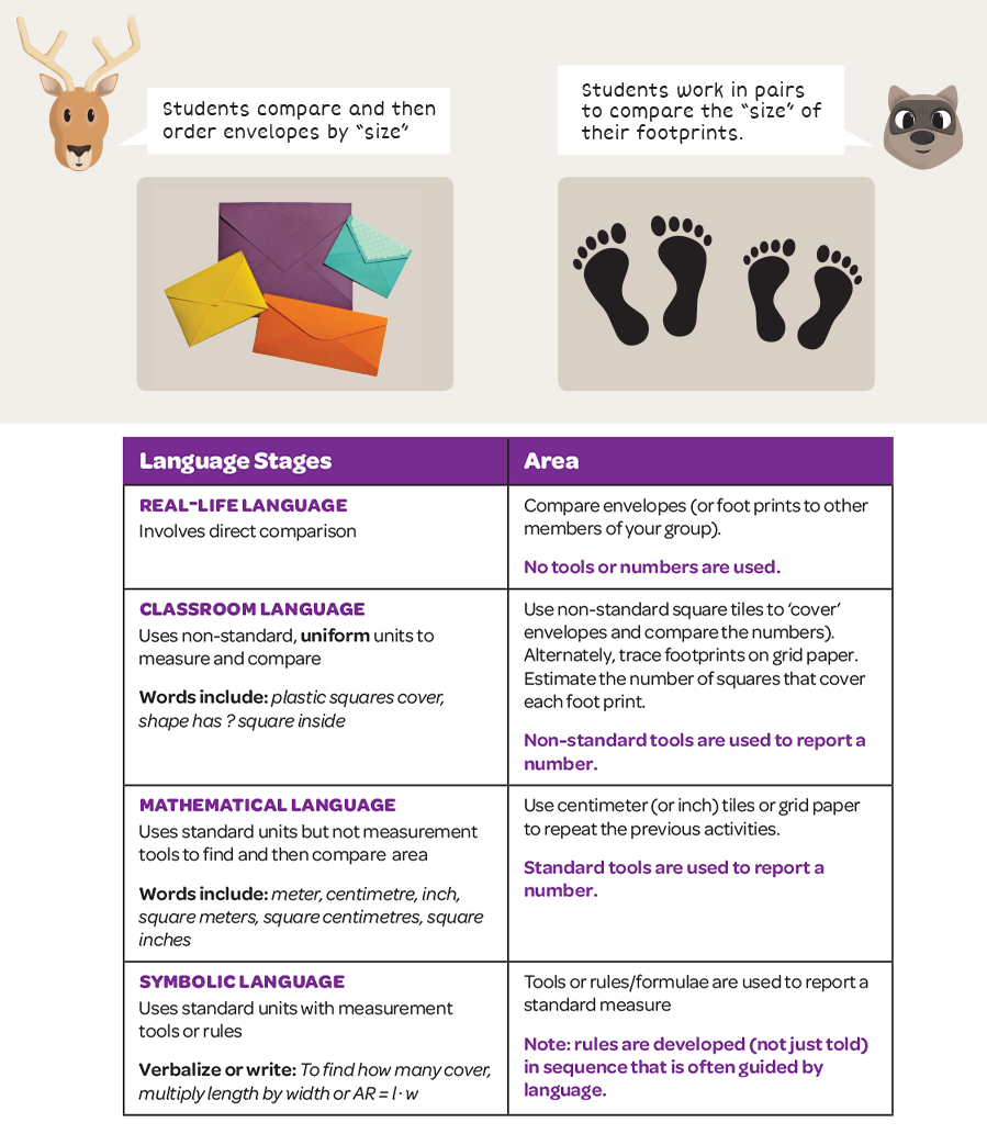 measurement concepts 2