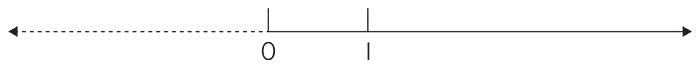 number line 2