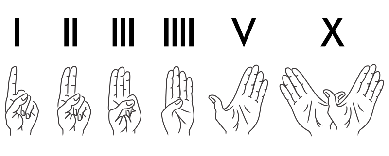 roman numerals - history for elementary math classrooms 