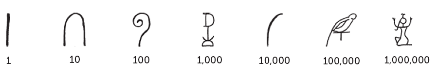 Egyptian numerals - history for elementary math classrooms 