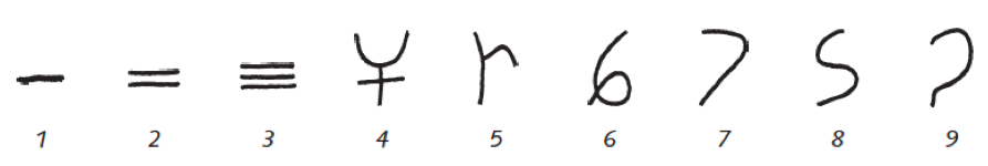 brahmi numerals - history for elementary math classrooms 
