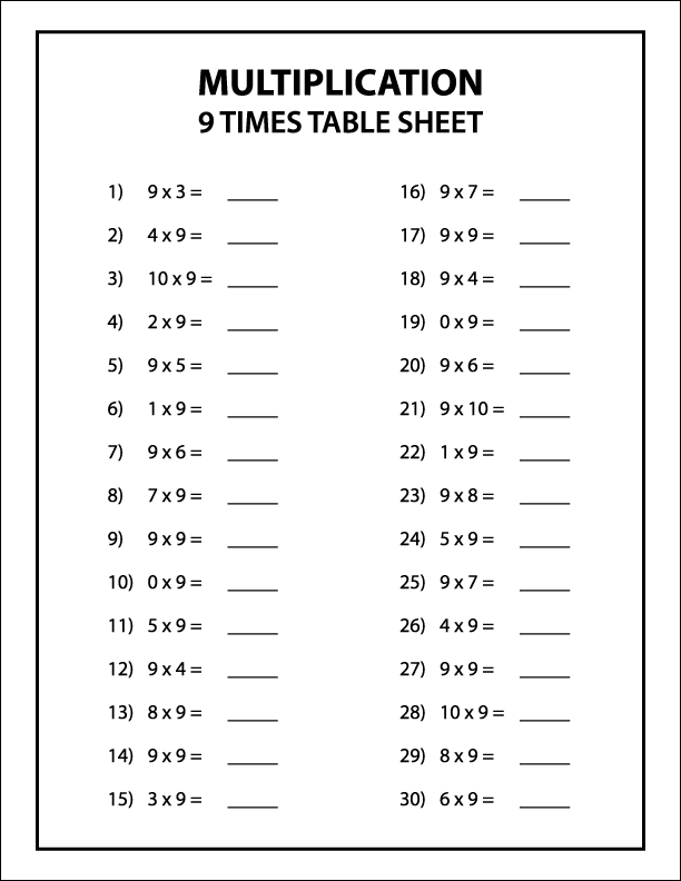 introduction to multiplication - times table worksheets